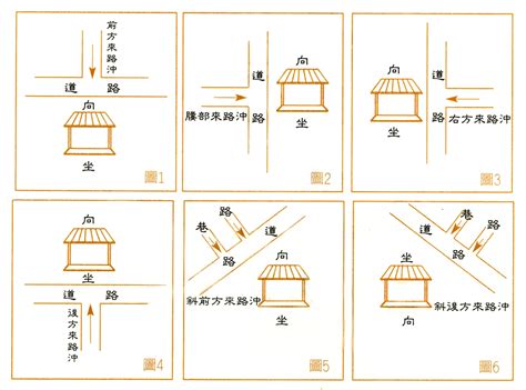 風水 路沖|【路沖的定義】路沖煞！搞懂路沖的定義，避開血光之災！